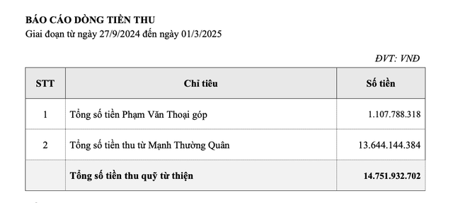 Công ty nào đứng ra làm báo cáo tài chính cho Phạm Thoại vụ việc liên quan Mẹ Bắp?- Ảnh 3.