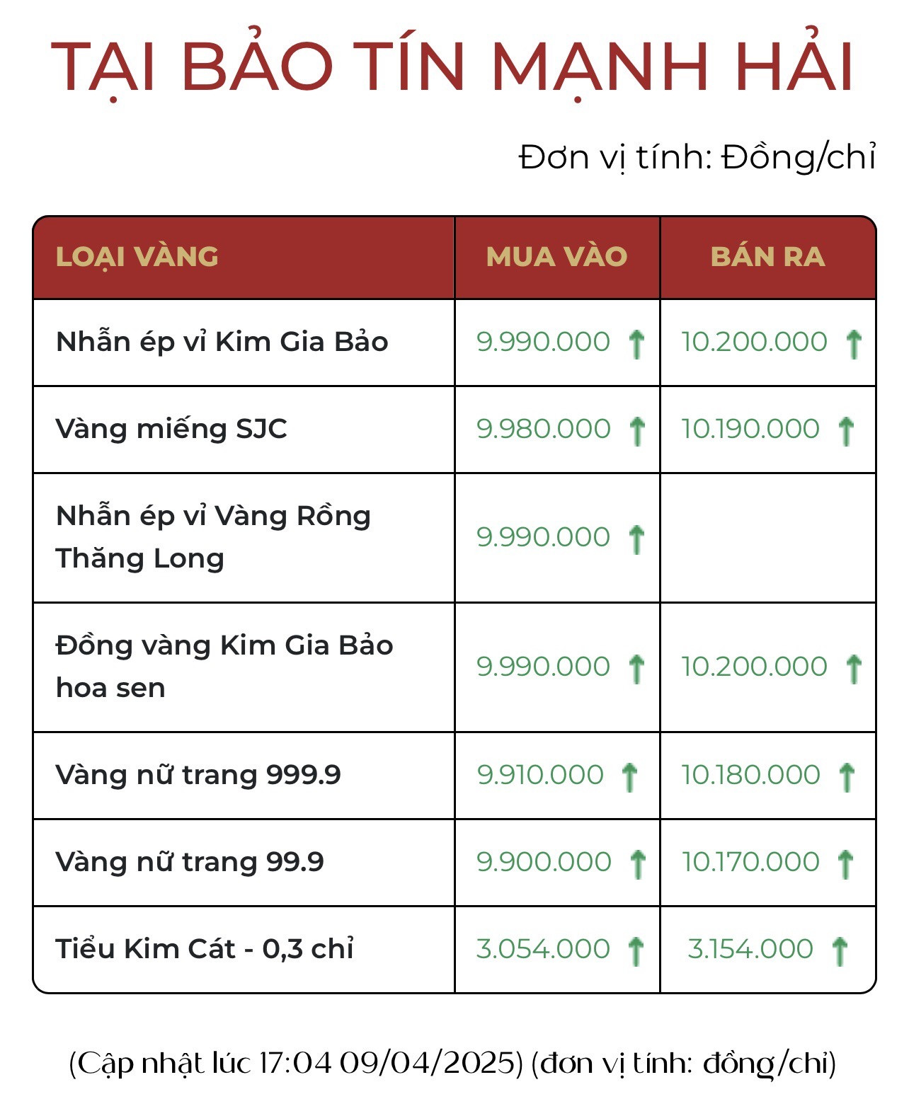 Giá vàng tăng mạnh, đôi vợ chồng ở Hà Nội chốt liền 600 chỉ, tin chắc sẽ lãi - Ảnh 3.