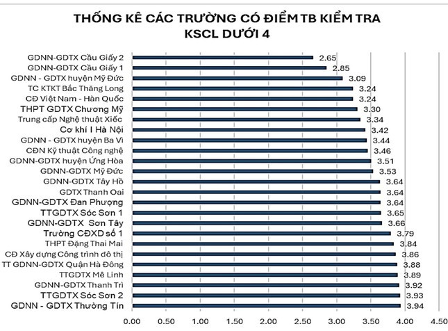 Khảo sát trước kỳ thi tốt nghiệp: Hé lộ Top 20 trường có điểm cao nhất ở Hà Nội ảnh 3