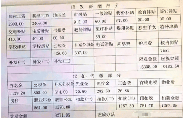 Bảng lương của giáo sư đại học bị tiết lộ, gây xôn xao, nhiều người nghi ngờ: Chắc chắn không nói dối chứ?- Ảnh 1.