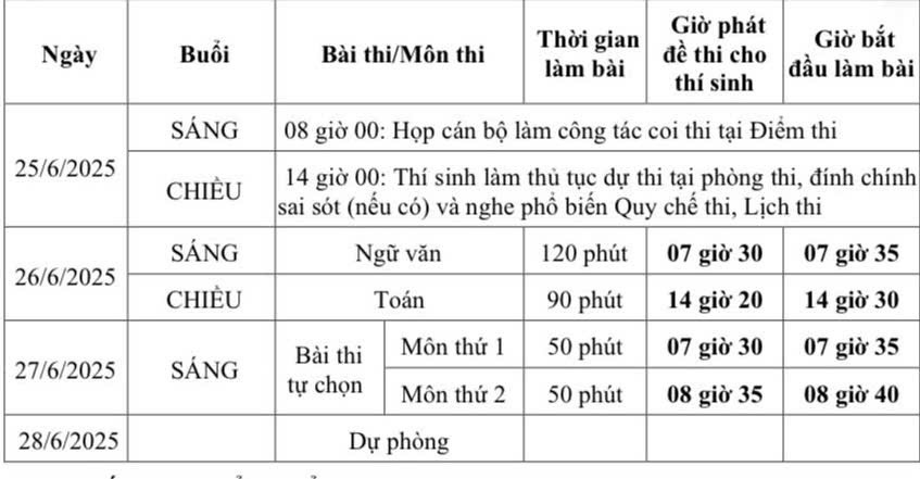 Hàng loạt trường đại học mở cổng đăng ký xét tuyển 2025- Ảnh 3.