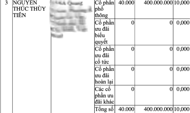 Loạt hoa hậu lấn sân vào thương trường- Ảnh 2.