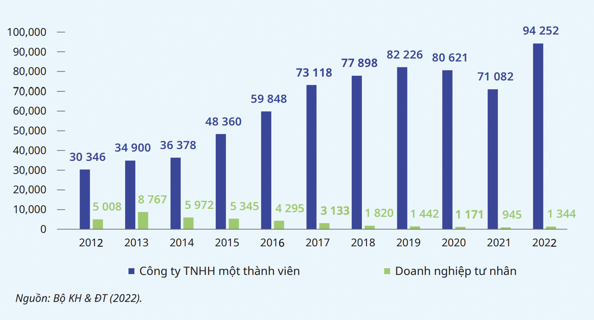 Sự thật đằng sau việc hơn 5 triệu hộ kinh doanh 'không chịu lớn' ảnh 3