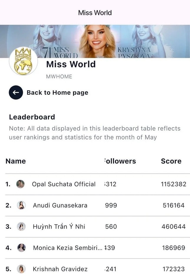 Đến lúc này, Hoa hậu Ý Nhi còn bao nhiêu cơ hội lọt Top 40 Miss World 2025? ảnh 2
