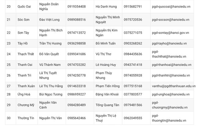 Hà Nội công bố đường dây nóng hỗ trợ tuyển sinh đầu cấp ảnh 3