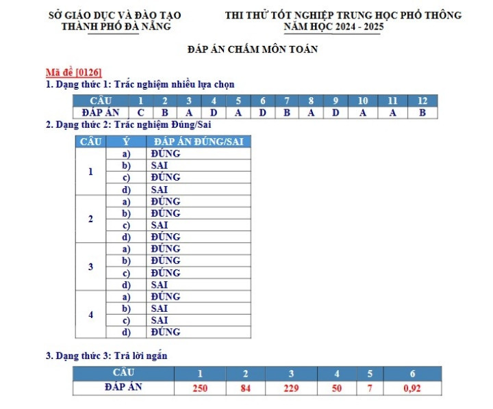 Đà Nẵng đáp án.jpg