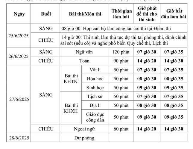 Triệu thí sinh cần nắm rõ quy định này khi tham gia kỳ thi tốt nghiệp THPT 2025- Ảnh 1.