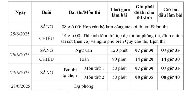 Triệu thí sinh cần nắm rõ quy định này khi tham gia kỳ thi tốt nghiệp THPT 2025- Ảnh 2.