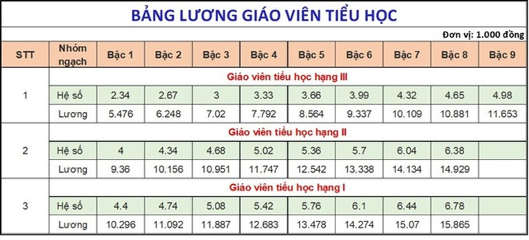 lương giáo viên tiểu học.jpg