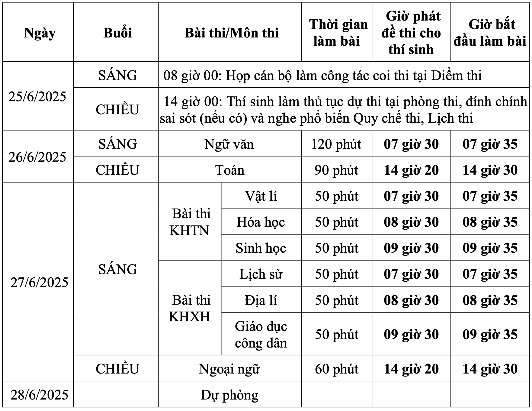 3 mốc thời gian quan trọng trong kỳ thi tốt nghiệp THPT 2025 - 2
