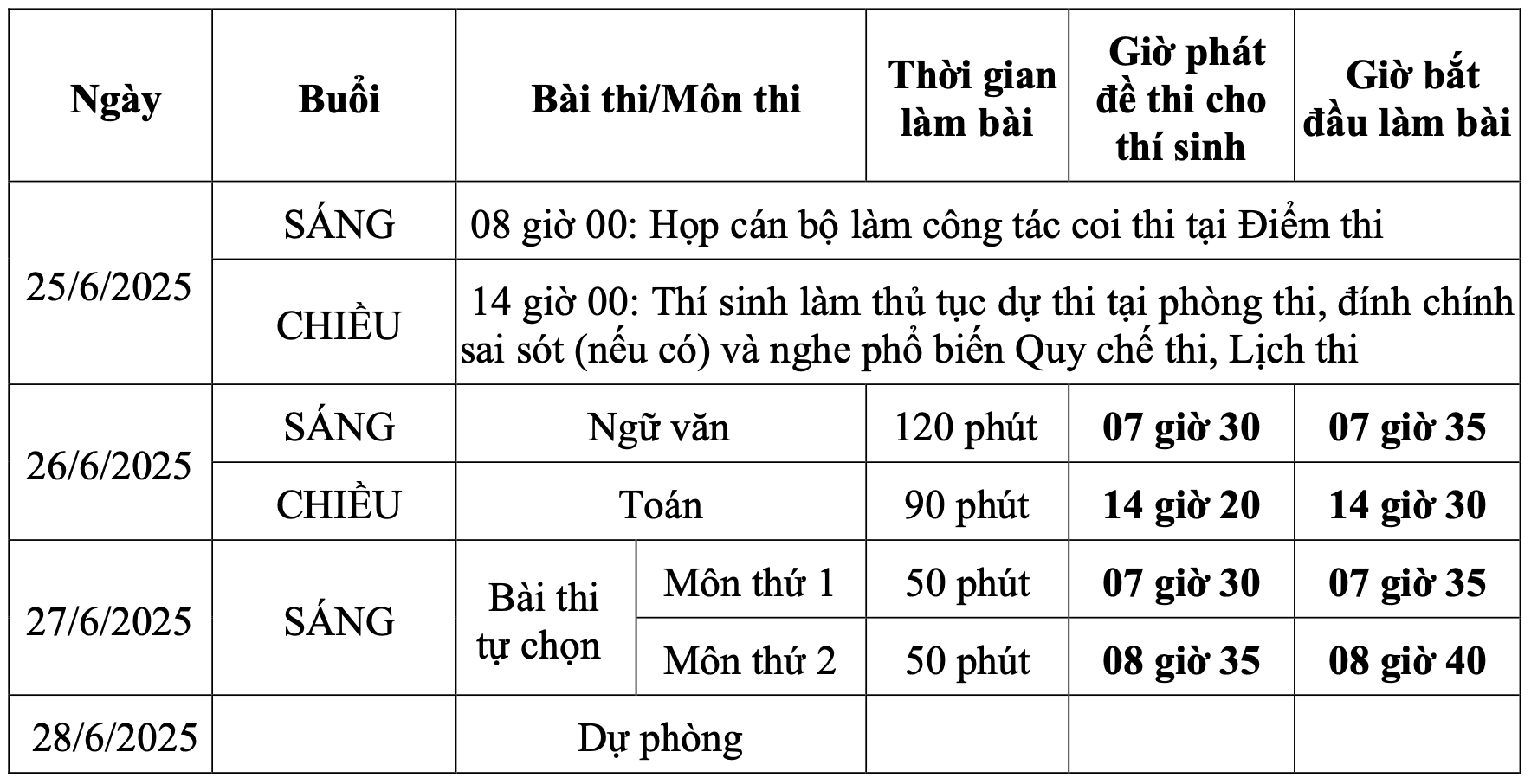 3 mốc thời gian quan trọng trong kỳ thi tốt nghiệp THPT 2025 - 1