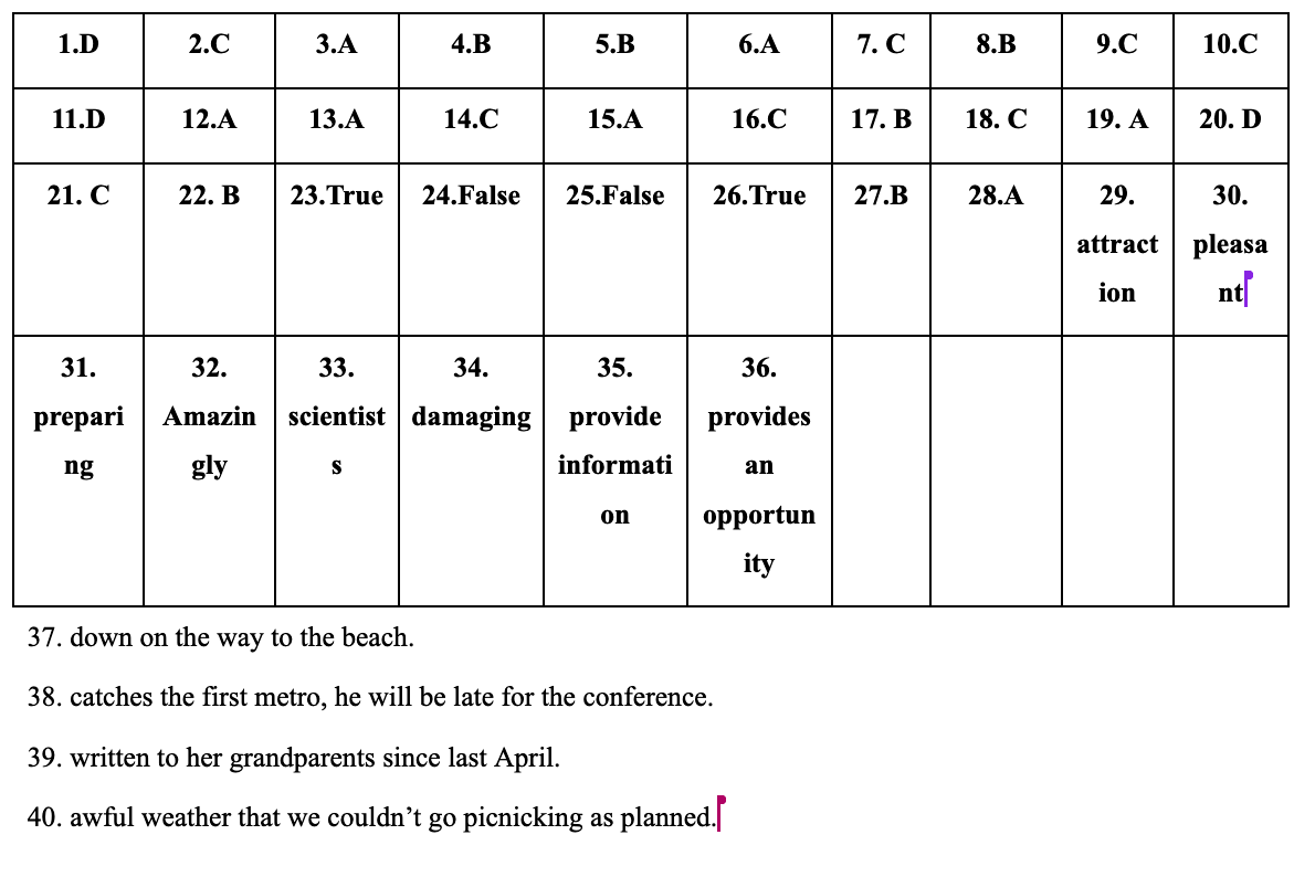 Gợi ý đáp án môn tiếng Anh thi vào lớp 10 TP.HCM 2025 - 1