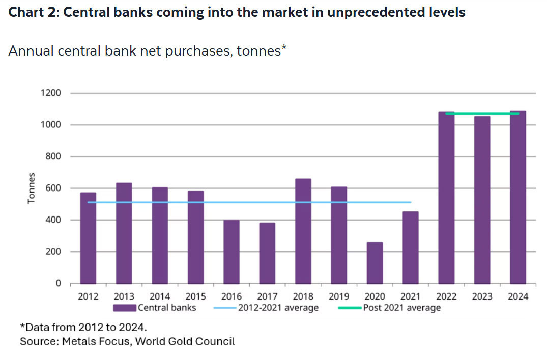 vangnganhangtrunguongcacnuoc2024 WGC.jpg