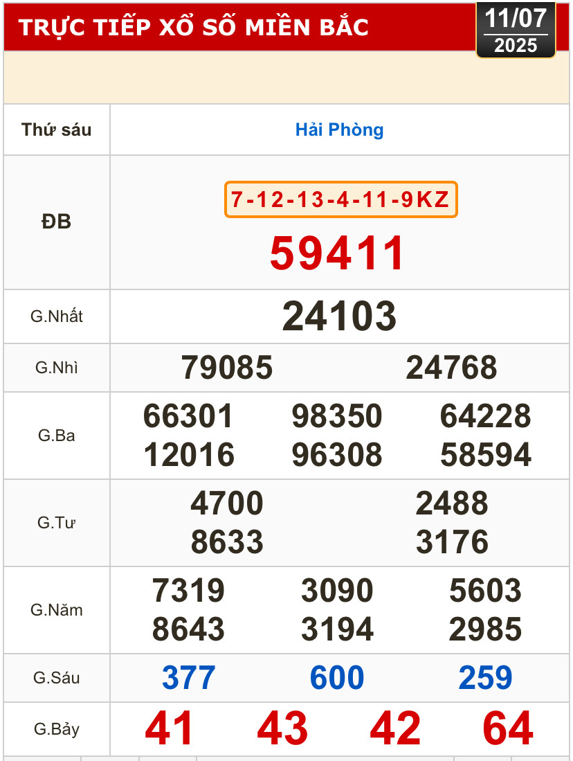 Kết quả xổ số hôm nay, 11-7: Vĩnh Long, Bình Dương, Trà Vinh, Ninh Thuận, Hải Phòng...- Ảnh 3.