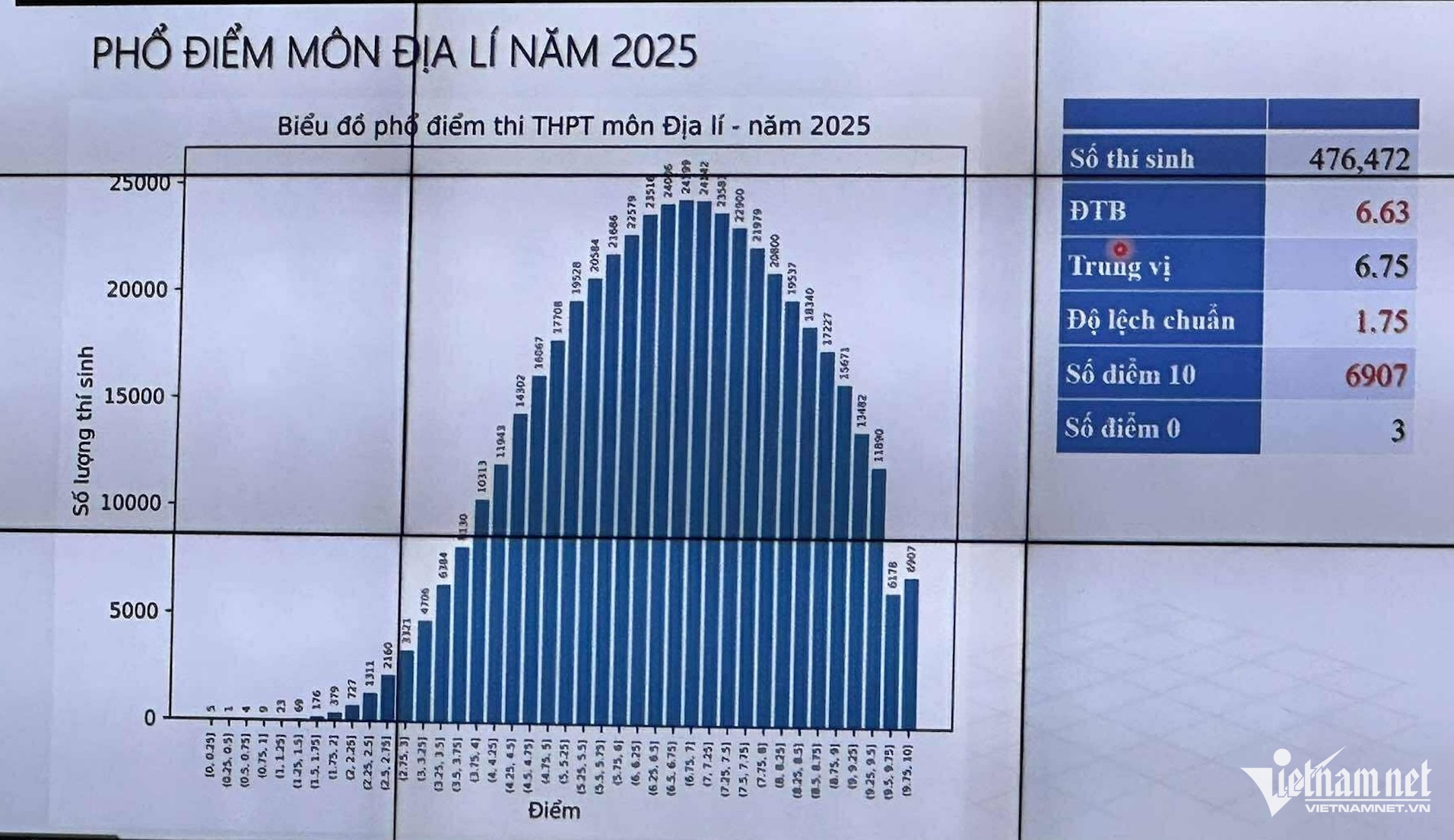 W-Phổ điểm môn Địa Lý.jpg