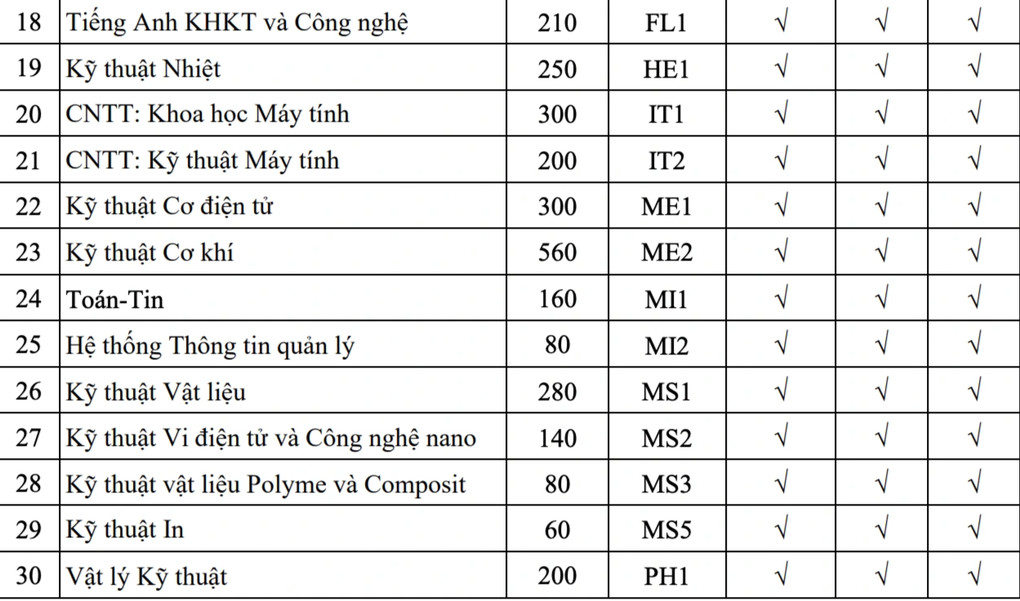 Đại học Bách khoa Hà Nội tăng chỉ tiêu, mở ngành quản lý giáo dục - 3