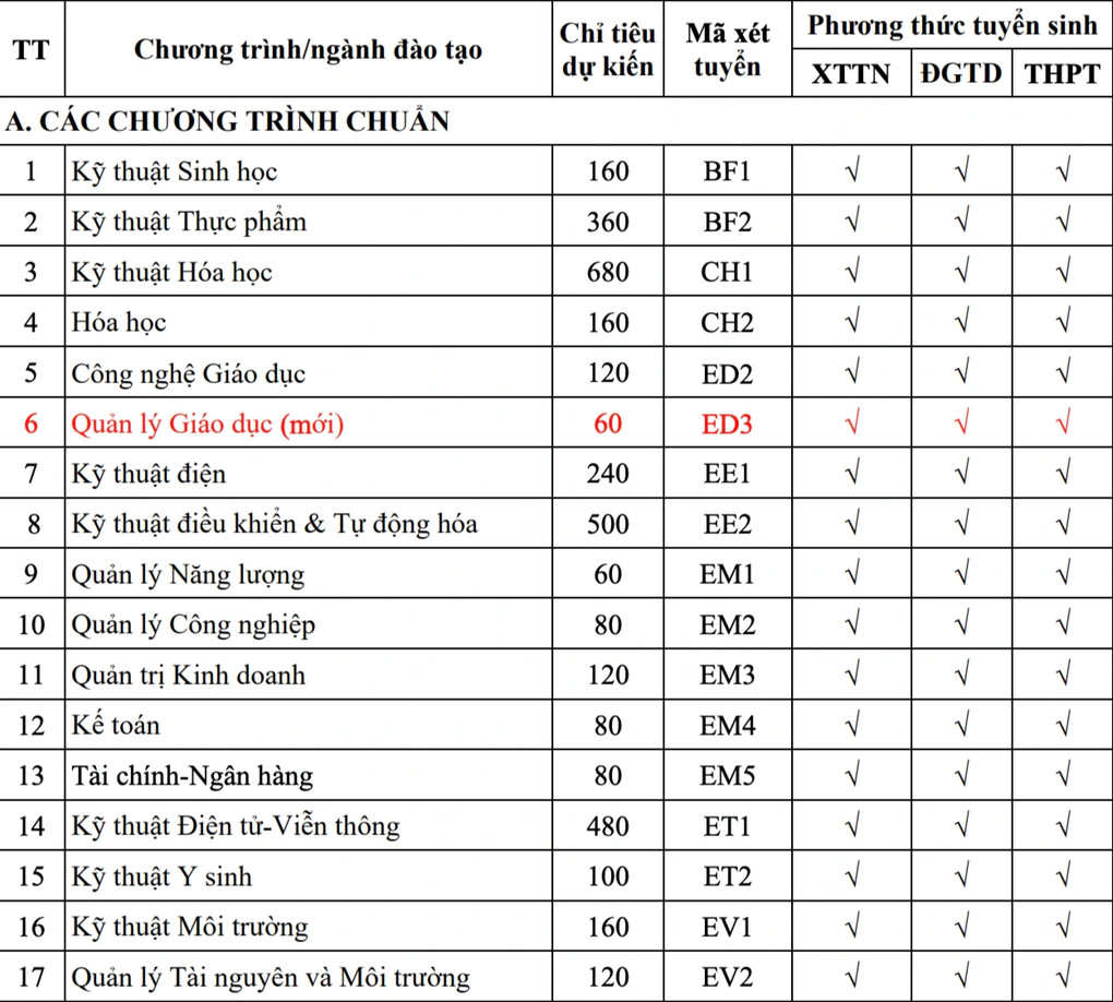 Đại học Bách khoa Hà Nội tăng chỉ tiêu, mở ngành quản lý giáo dục - 2