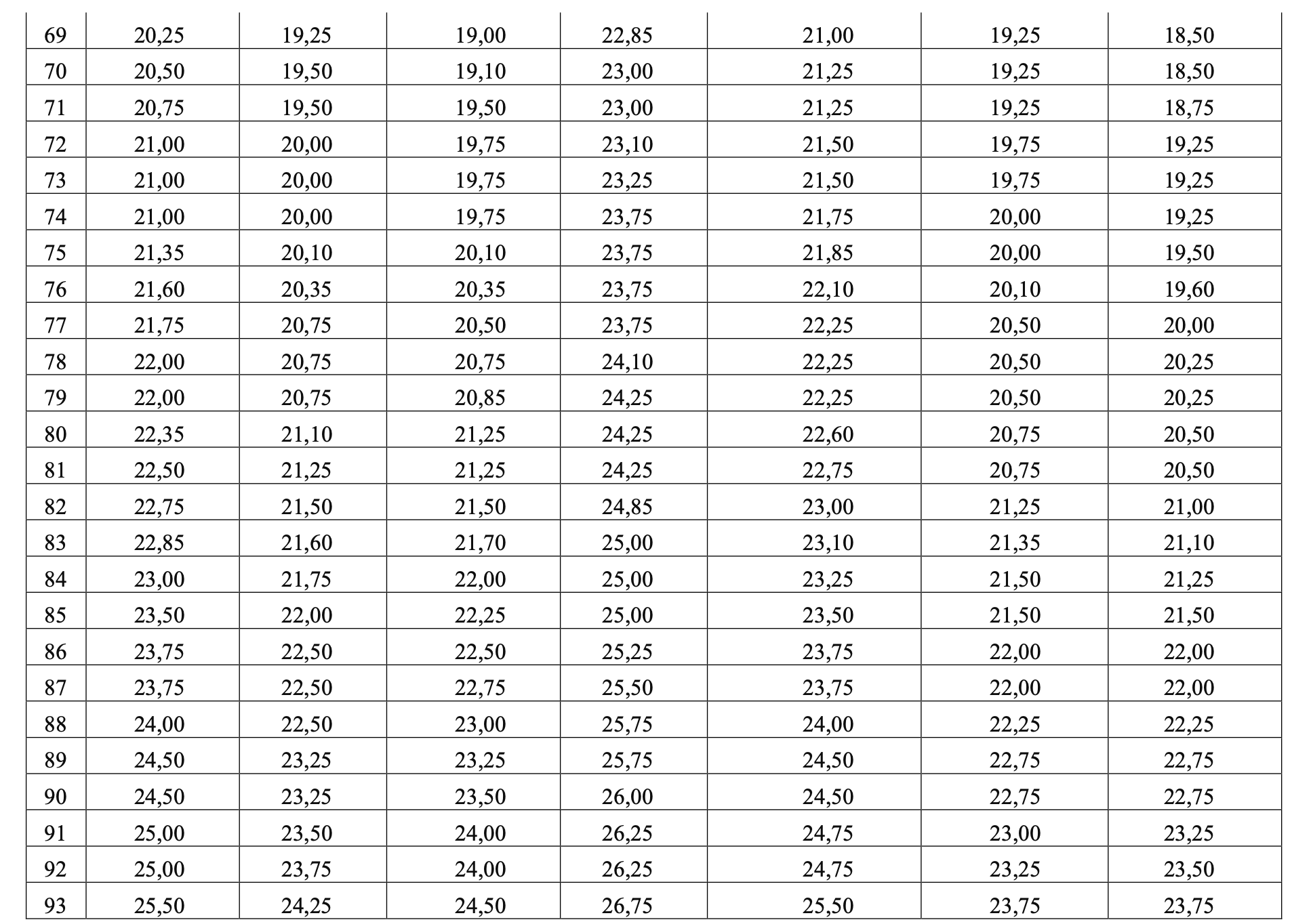 Bộ GD&ĐT công bố quy đổi 7 tổ hợp: 28,75 điểm khối A tương đương 29 điểm khối C - 4
