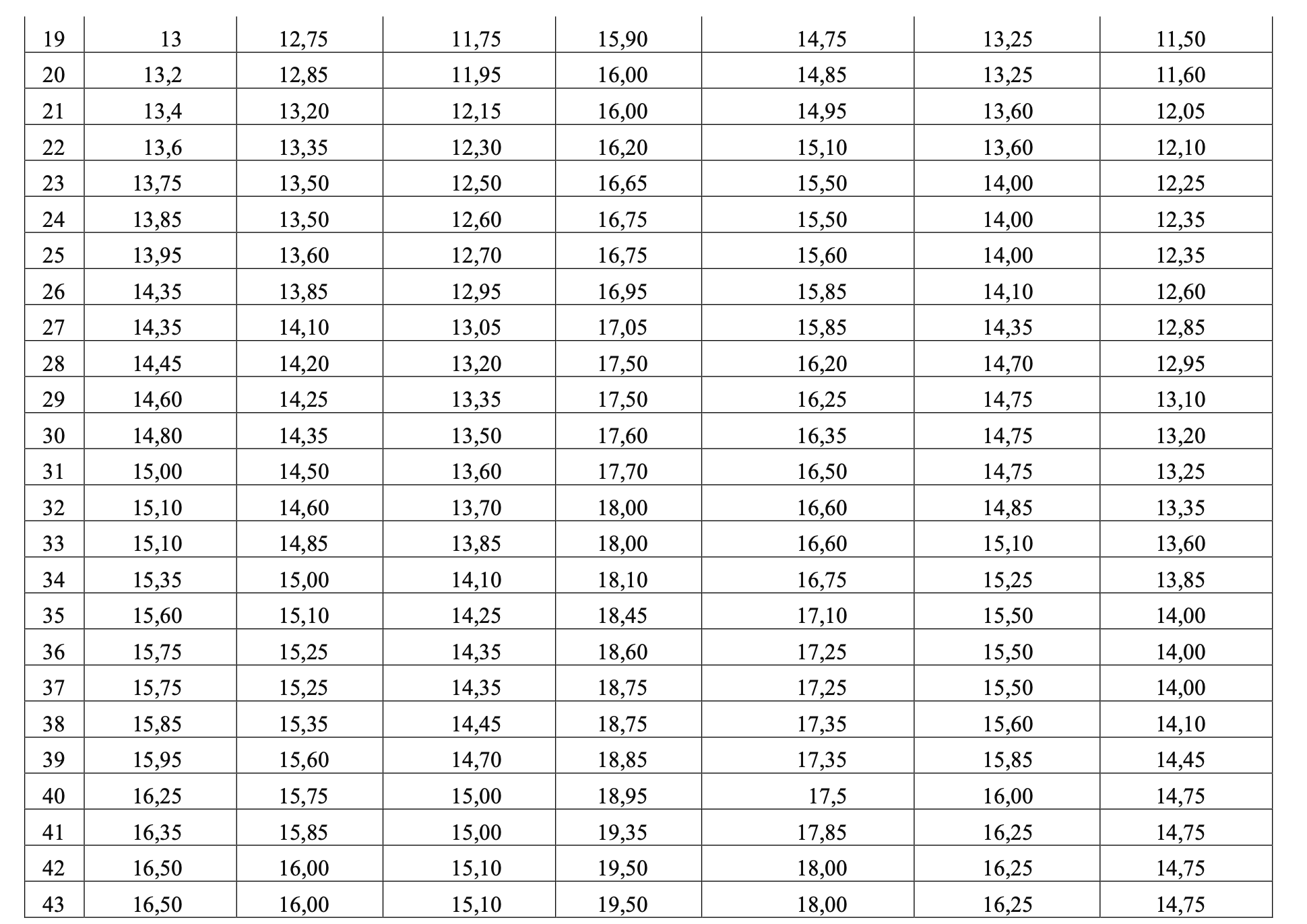 Bộ GD&ĐT công bố quy đổi 7 tổ hợp: 28,75 điểm khối A tương đương 29 điểm khối C - 2
