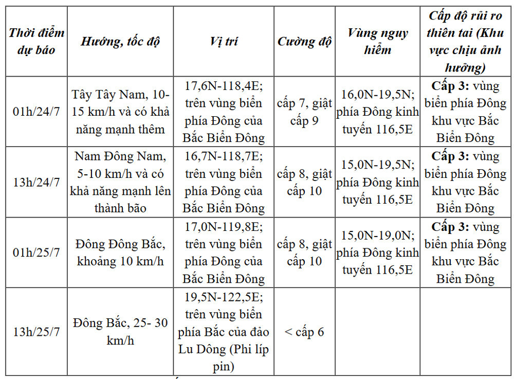 ap thap nhiet doi bang.jpg