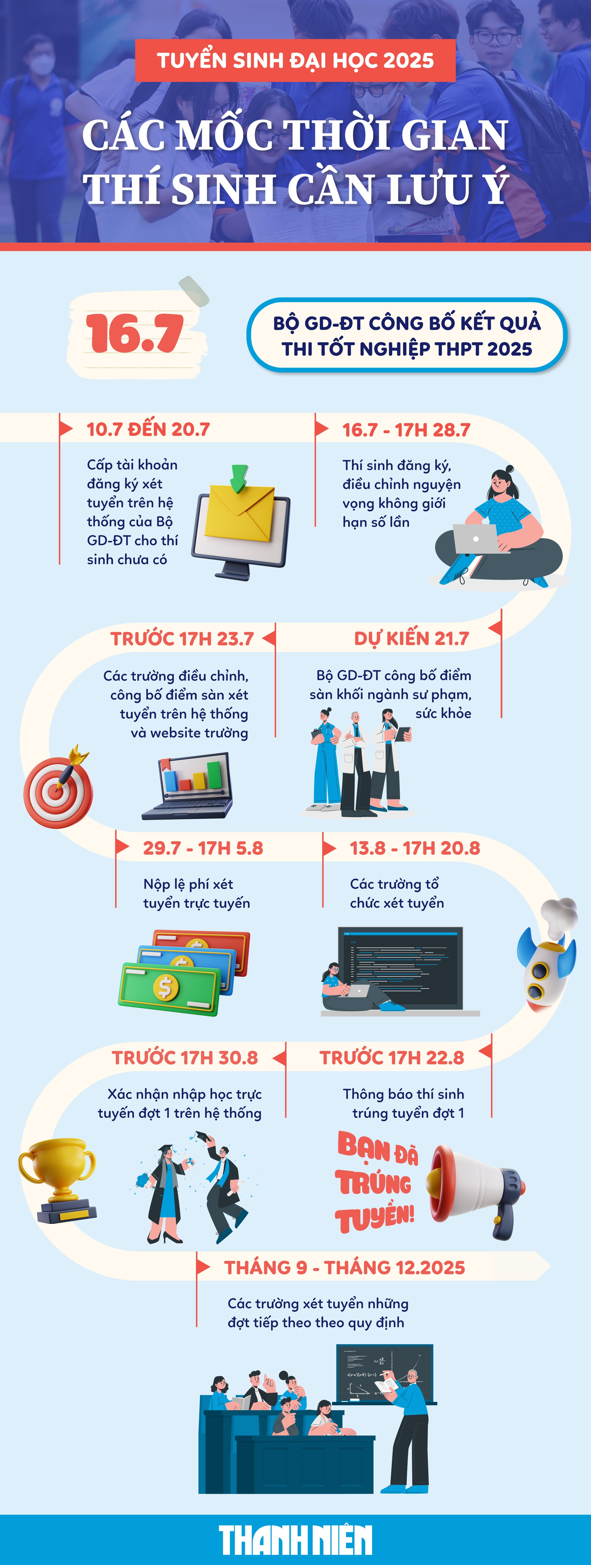 Tuyển sinh ĐH 2025: Các mốc thời gian quan trọng thí sinh cần lưu ý- Ảnh 2.