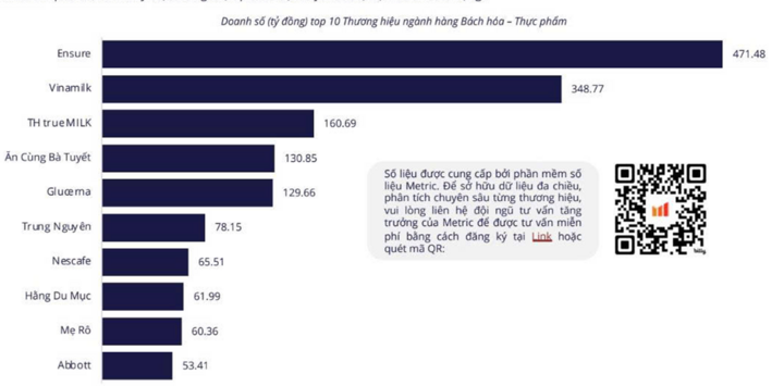 Hằng Du Mục ghi nhận doanh thu gần 62 tỷ đồng trên sàn thương mại điện tử nửa đầu năm dù đã bị bắt hồi đầu tháng 4. (Nguồn: Metric)