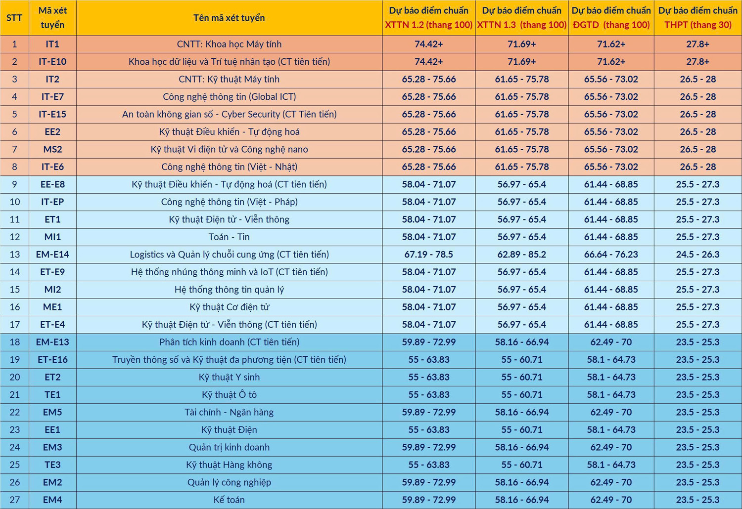 diem chuan 10022246.jpg
