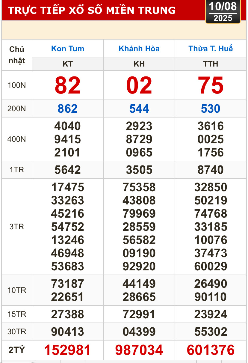 Kết quả xổ số hôm nay, 10-8: Tiền Giang, Kiên Giang, Đà Lạt, Khánh Hòa, Kon Tum...- Ảnh 2.