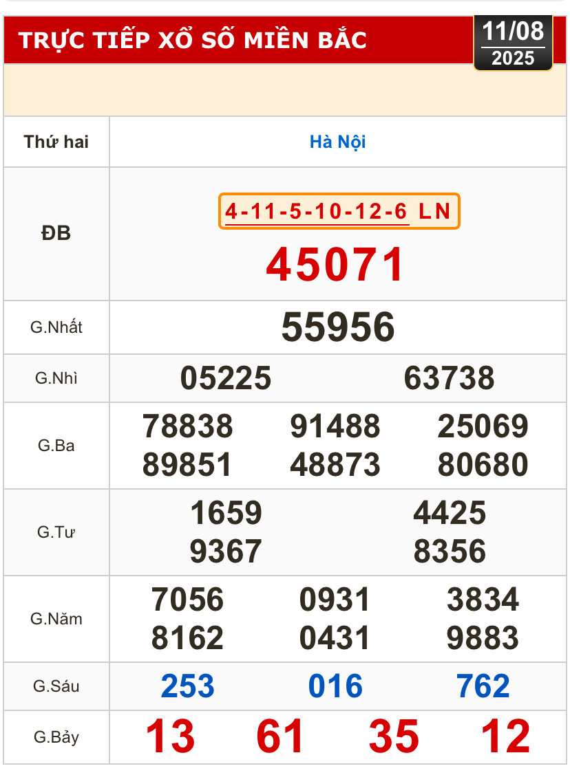 Kết quả xổ số hôm nay, 11-8: TP HCM, Đồng Tháp, Cà Mau, Huế, Hà Nội...- Ảnh 3.