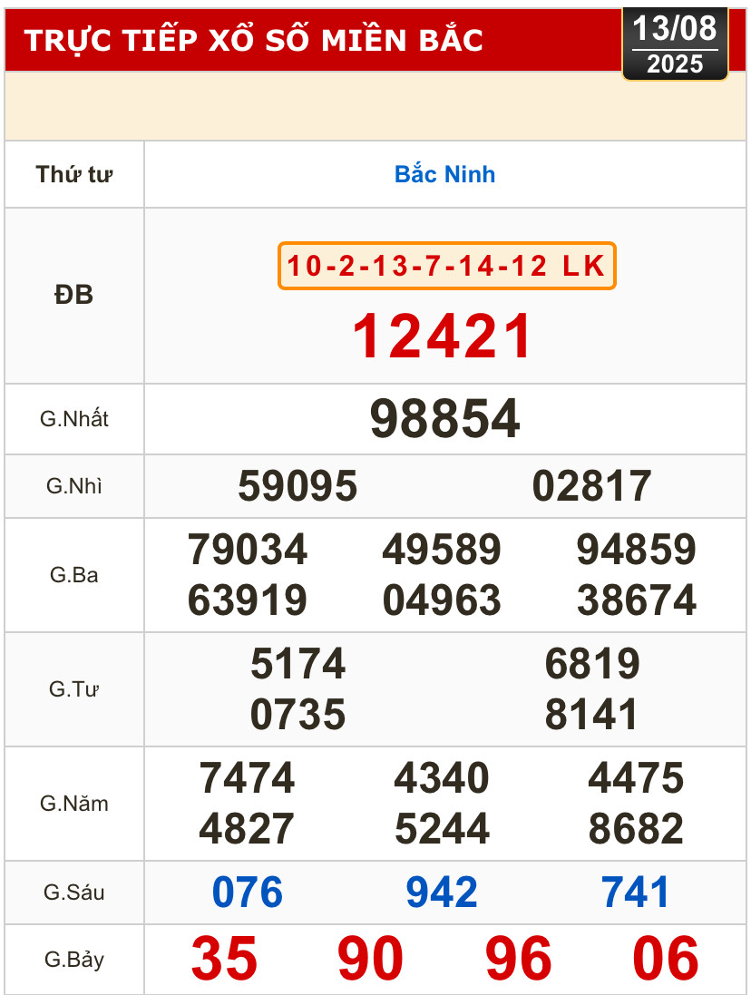 Kết quả xổ số hôm nay, 13-8: Đồng Nai, Cần Thơ, Sóc Trăng, Đà Nẵng, Khánh Hòa...- Ảnh 3.