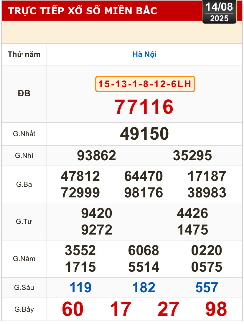 Kết quả xổ số hôm nay, 14-8: Tây Ninh, An Giang, Bình Thuận, Bình Định, Hà Nội...- Ảnh 3.