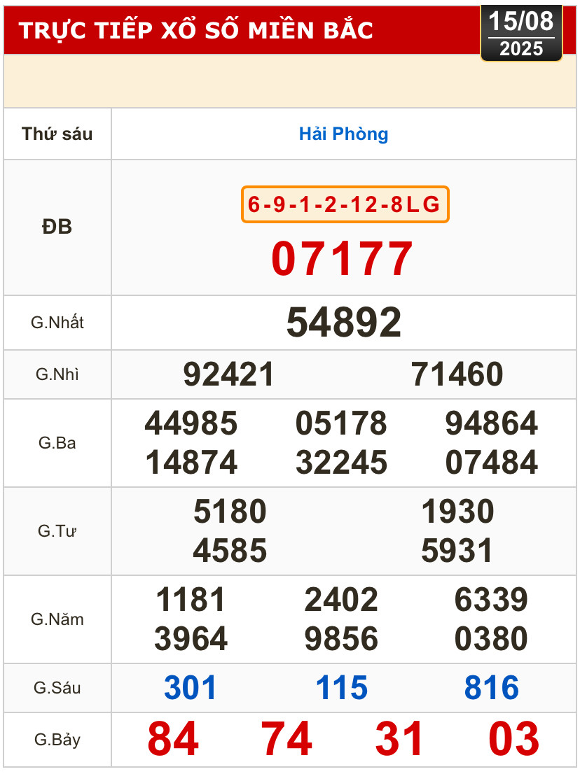 Kết quả xổ số hôm nay, 15-8: Vĩnh Long, Bình Dương, Trà Vinh, Ninh Thuận, Hải Phòng...- Ảnh 3.