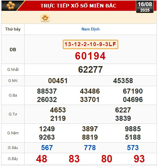 Kết quả xổ số hôm nay, 16-8: TP HCM, Long An, Bình Phước, Hậu Giang, Đà Nẵng... - Ảnh 3.