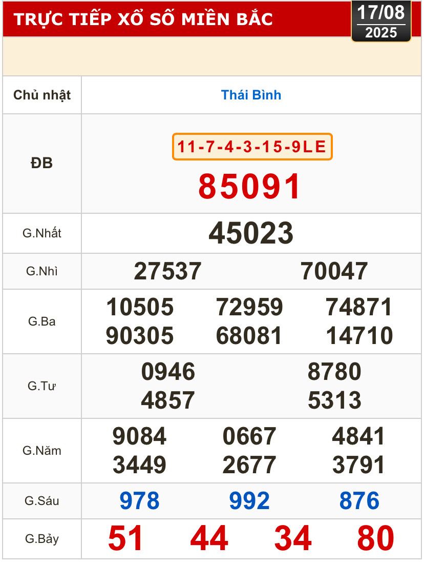 Kết quả xổ số hôm nay, 17-8: Tiền Giang, Kiên Giang, Đà Lạt, Khánh Hòa, Kon Tum...- Ảnh 3.