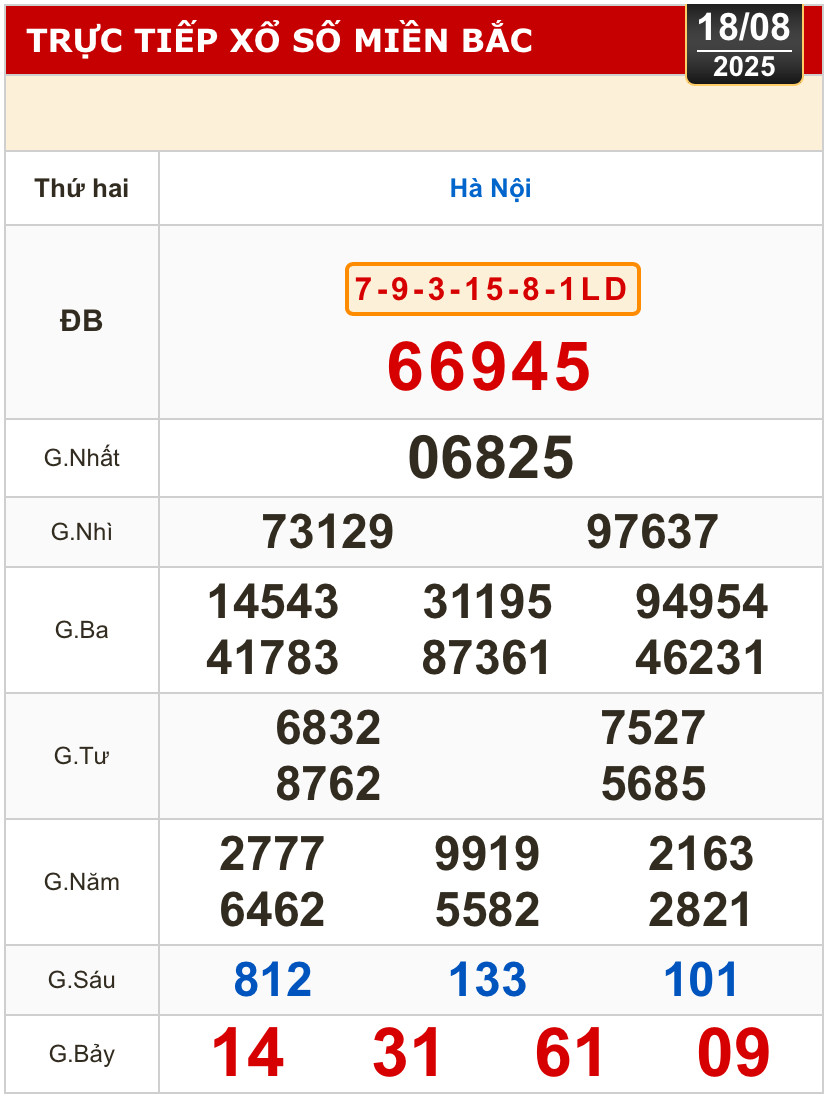 Kết quả xổ số hôm nay, 18-8: TP HCM, Đồng Tháp, Cà Mau, Huế, Hà Nội...- Ảnh 3.