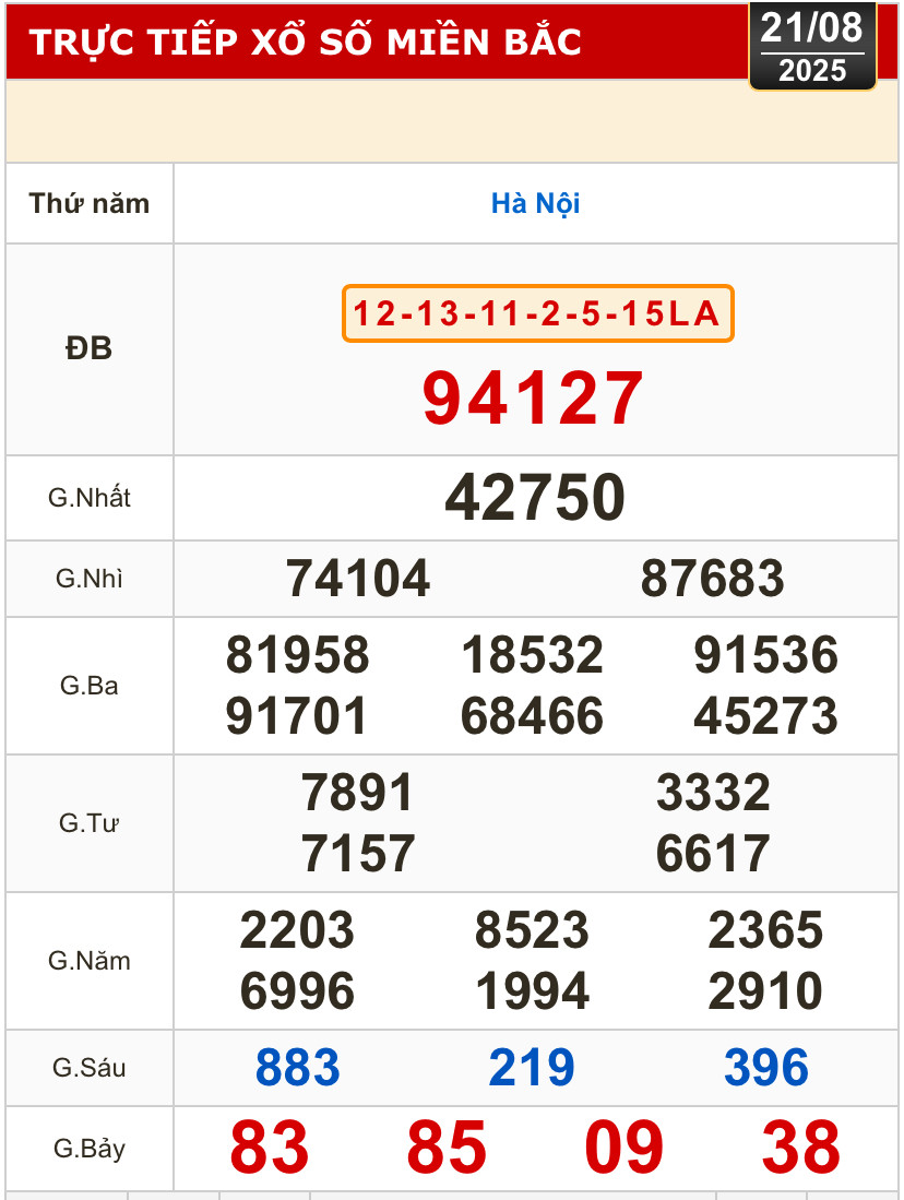Kết quả xổ số hôm nay, 21-8: Tây Ninh, An Giang, Bình Thuận, Bình Định, Hà Nội...- Ảnh 3.