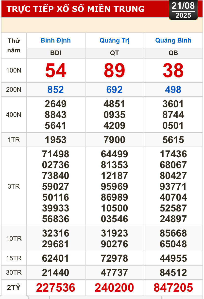 Kết quả xổ số hôm nay, 21-8: Tây Ninh, An Giang, Bình Thuận, Bình Định, Hà Nội...- Ảnh 2.