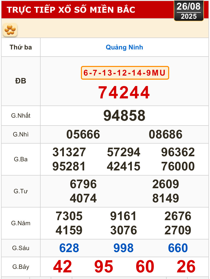 Kết quả xổ số hôm nay, 26-8: Bến Tre, Bà Rịa - Vũng Tàu, Bạc Liêu, Quảng Nam...- Ảnh 3.