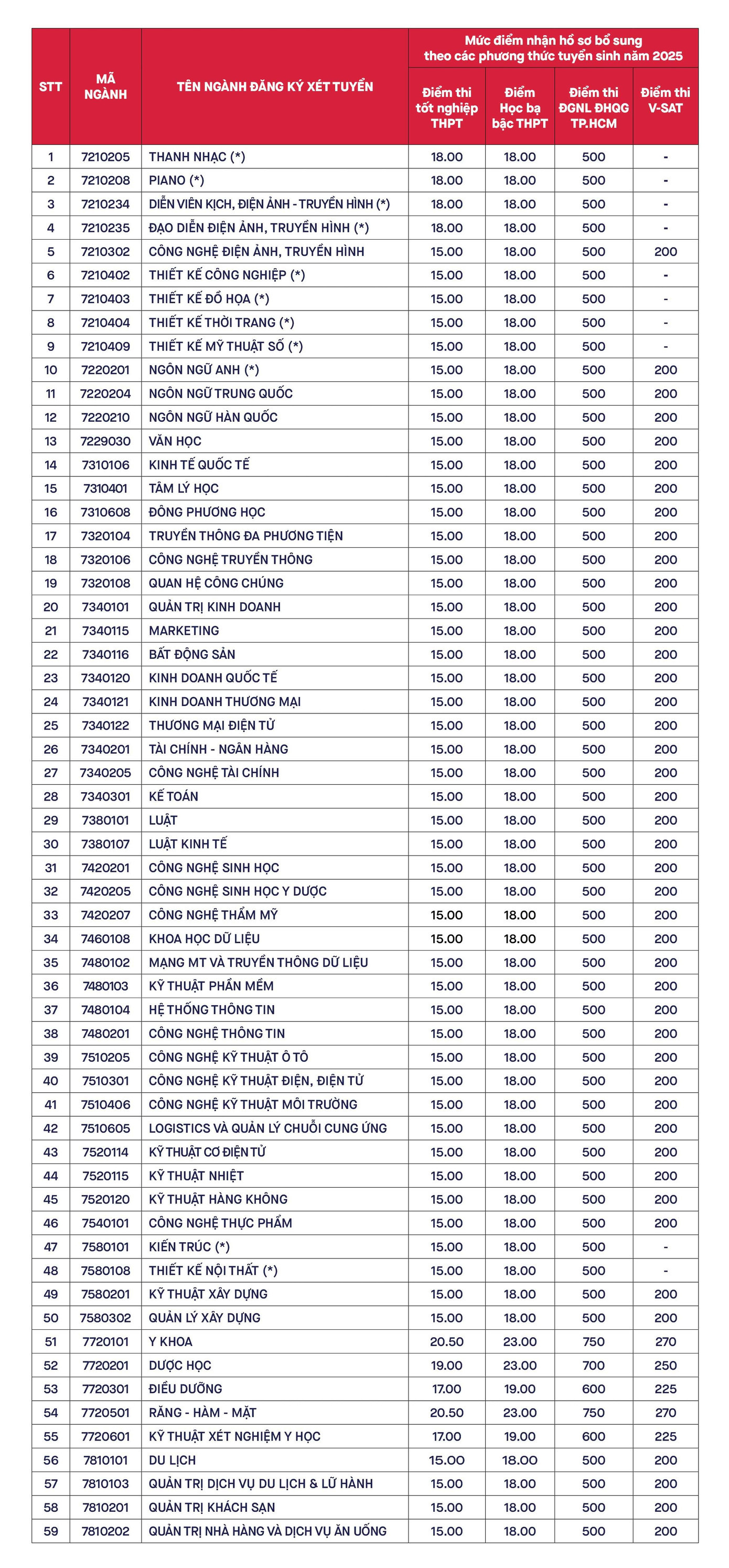 vlu-xet-tuyen-bo-sung-17563544681564739906.jpg