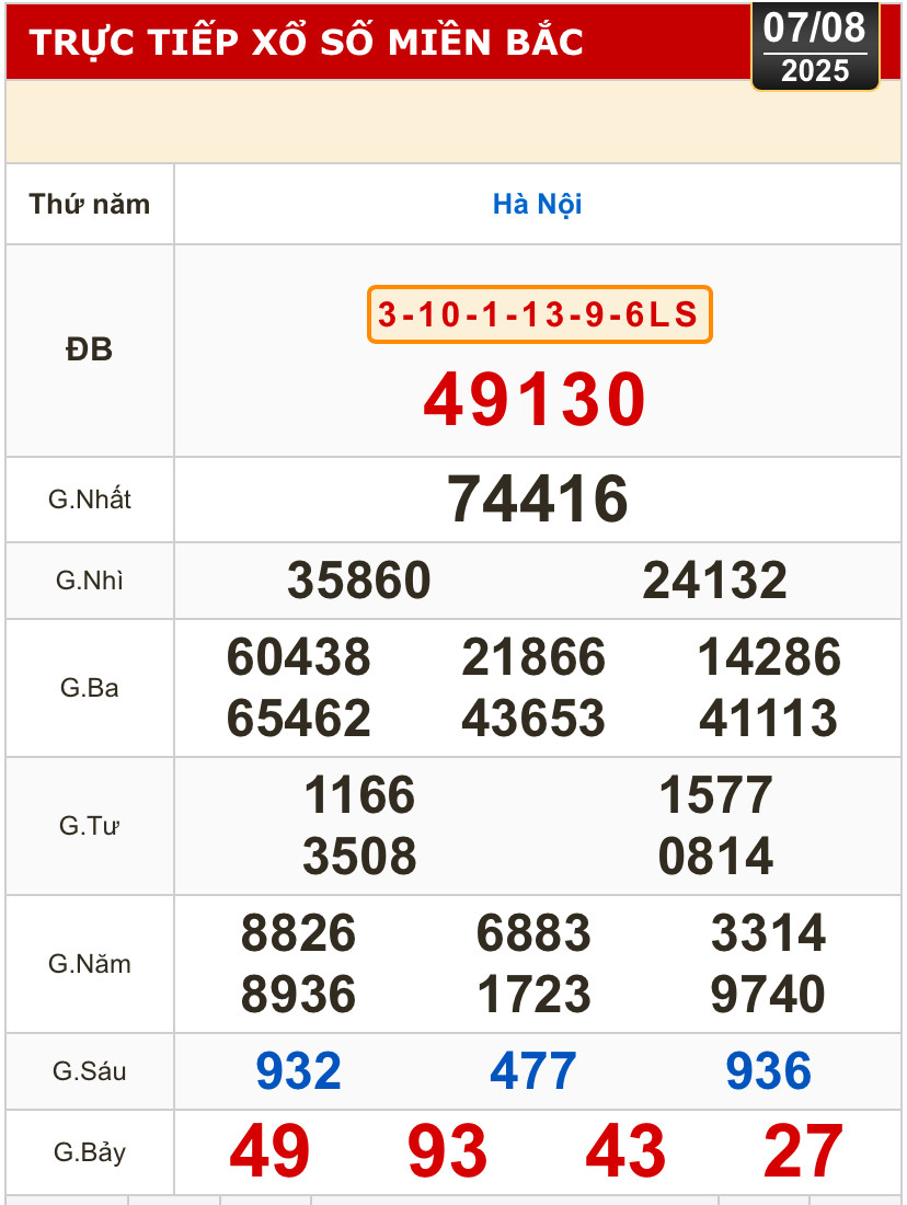 Kết quả xổ số hôm nay, 7-8: Tây Ninh, An Giang, Bình Thuận, Bình Định, Hà Nội...- Ảnh 3.