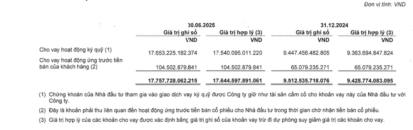 VPBankS2025H1 chovaymargin.jpg