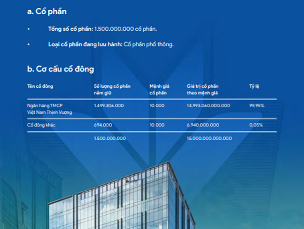 VPBankS2024 codong.jpg