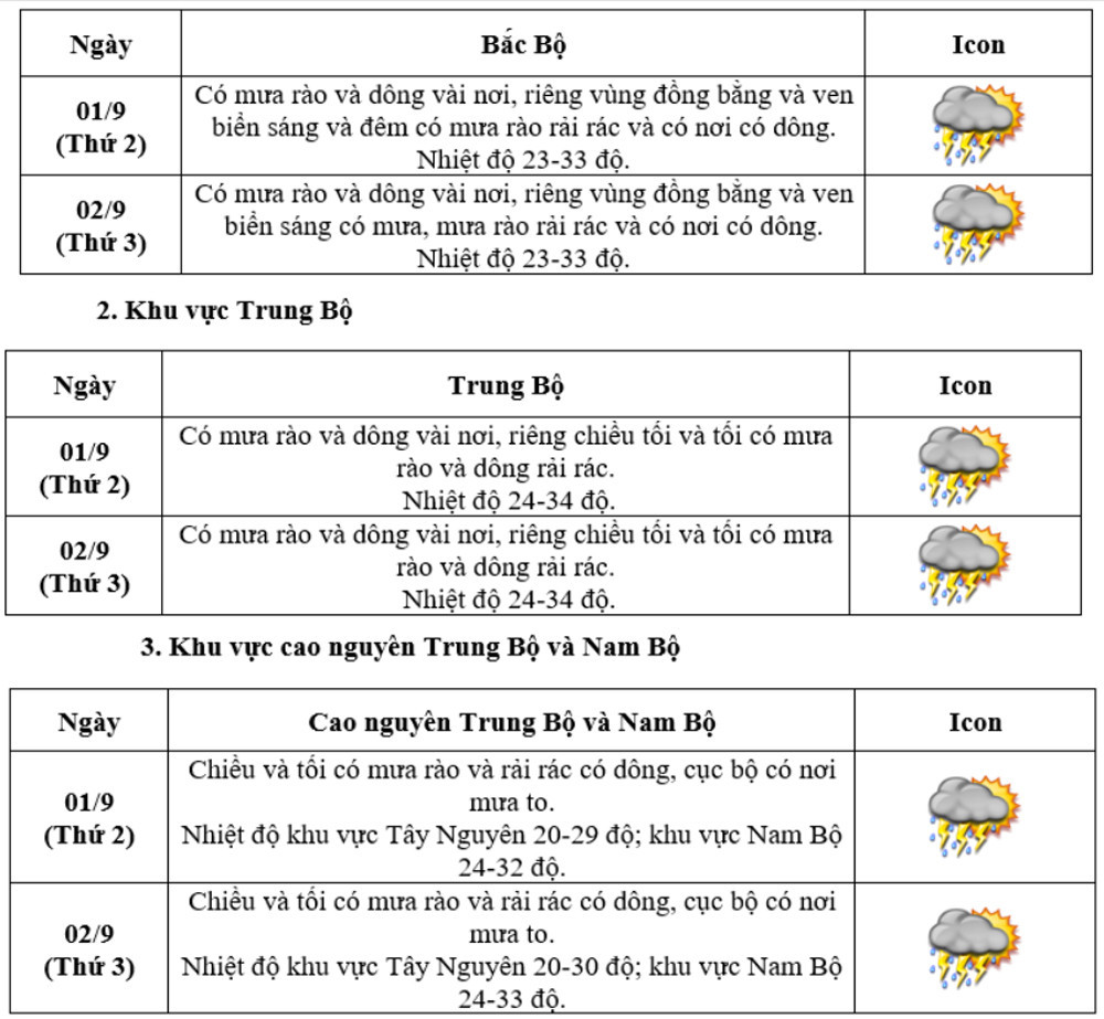 thoi tiet 2 9.jpg