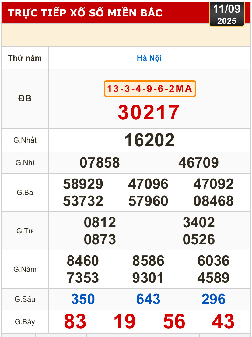 Kết quả xổ số miền Trung, xổ số miền Bắc, ngày 11-9: Hà Nội, Bình Định, Quảng Trị, Quảng Bình- Ảnh 2.