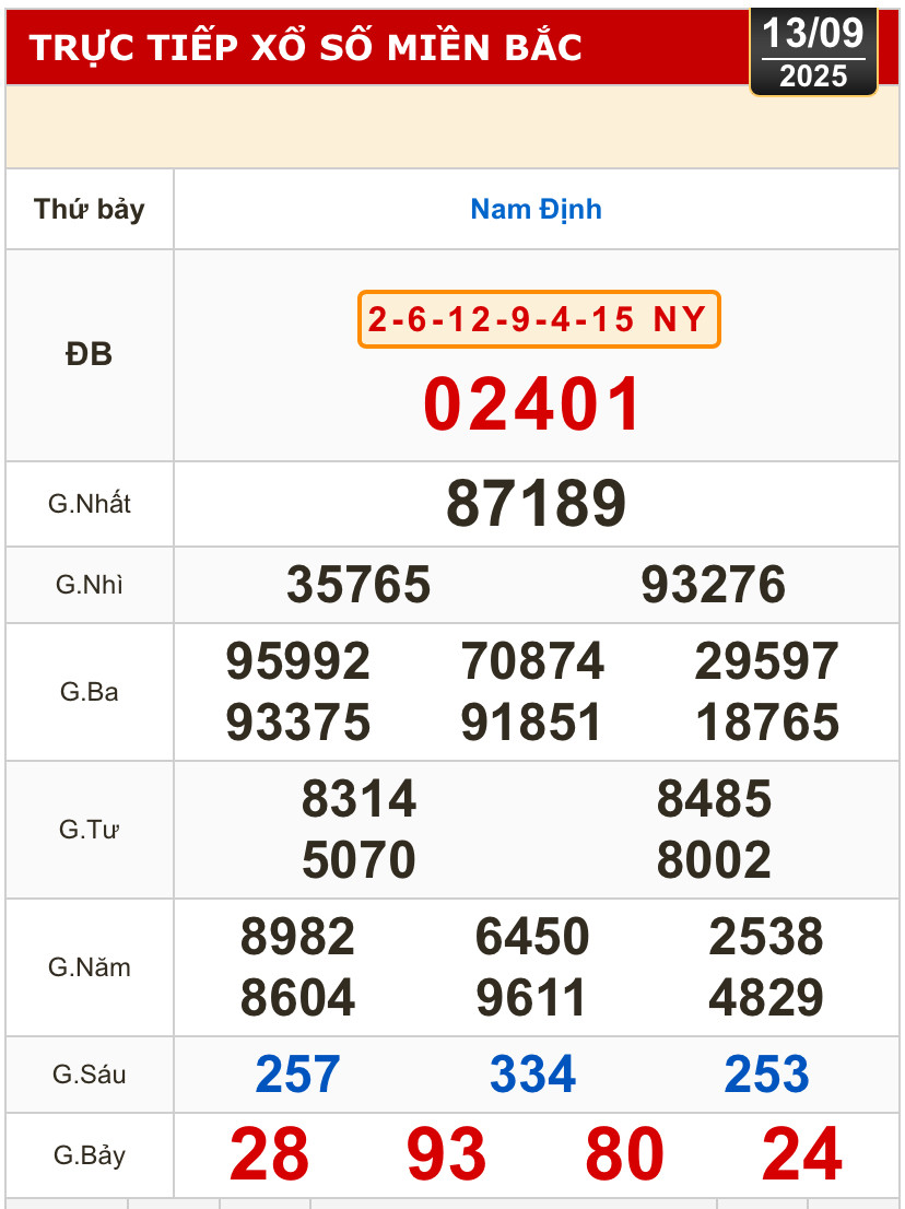 Kết quả xổ số miền Bắc, xổ số miền Trung, ngày 13-9: Đà Nẵng, Quảng Ngãi, Đắk Nông, Nam Định- Ảnh 2.