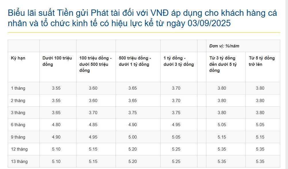 Biểu ls phát tài.jpg
