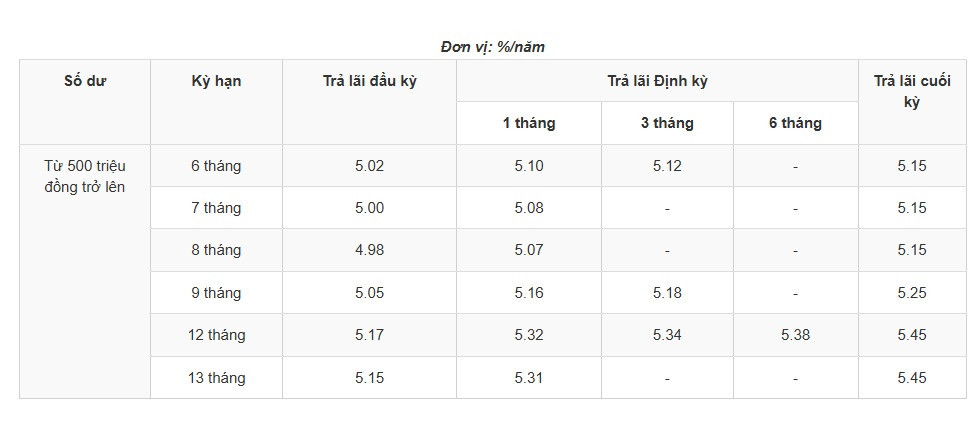 Biểu ls từ 500 triệu đồng.jpg