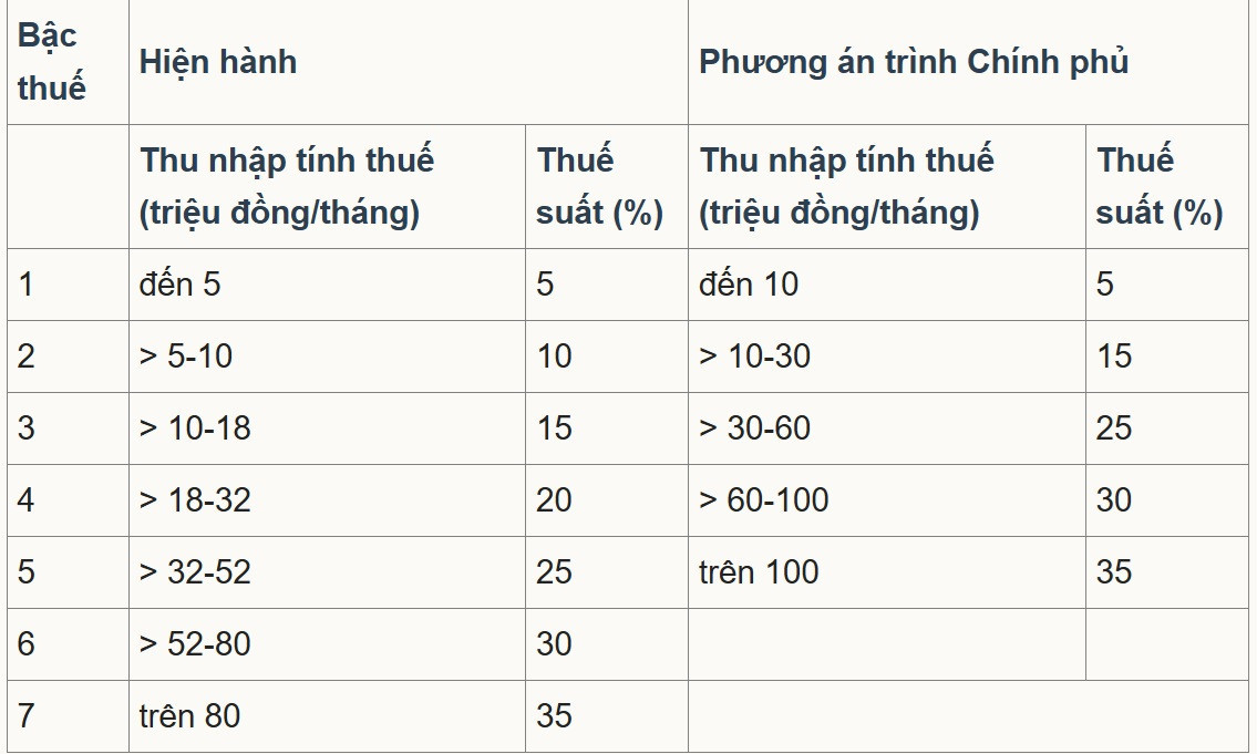 bieu thue.jpg