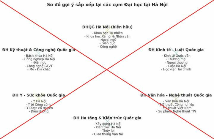 Bộ GD&ĐT bác tin sáp nhập Bách khoa, Kinh tế Quốc dân thành đại học liên hiệp - 1