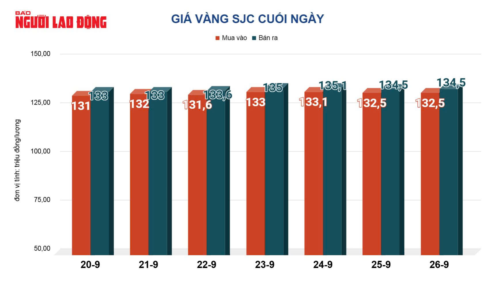 Giá vàng hôm nay, 27-9: Tiếp tục tăng- Ảnh 2.